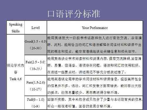 托福独立写作与综合写作分数谁更胜一筹：基于评分标准的教育分析