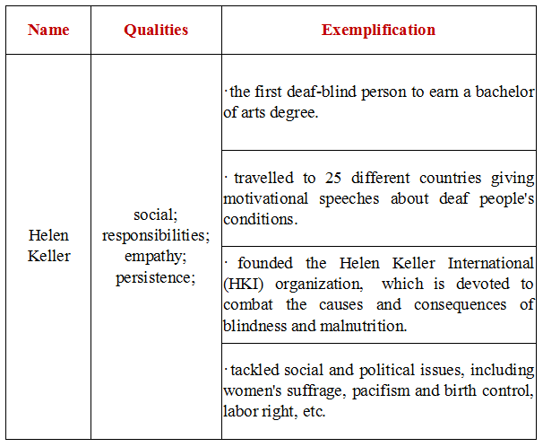 托福独立写作与综合写作分数谁更胜一筹：基于评分标准的教育分析