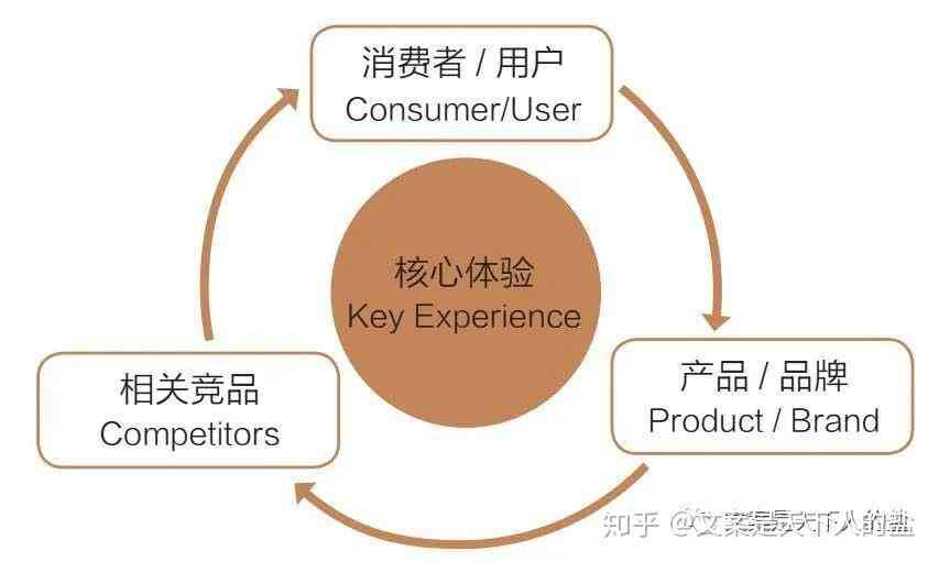 全方位解析：电商文案在不同平台与载体中的应用策略与优化技巧