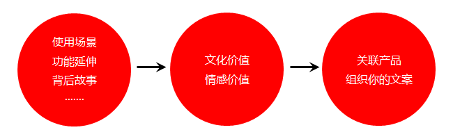 全方位解析：电商文案在不同平台与载体中的应用策略与优化技巧