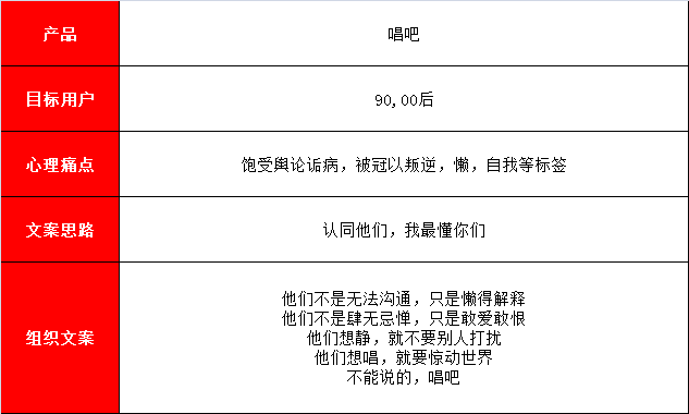 全方位解析：电商文案在不同平台与载体中的应用策略与优化技巧