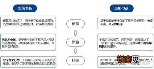 电商文案的工作流程是怎么样的：详细解析其步骤与要点