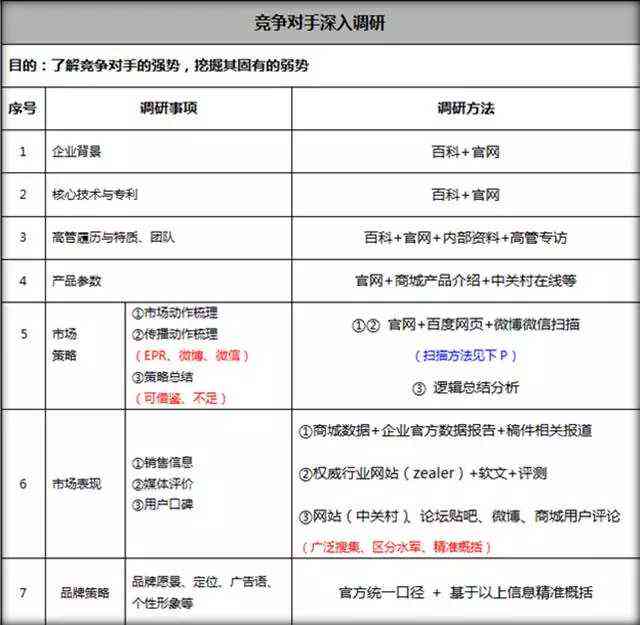 电商文案的工作流程是怎么样的：详细解析其步骤与要点