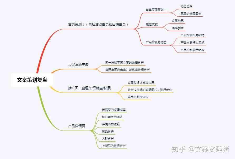 电商文案的工作流程是怎么样的：详细解析其步骤与要点