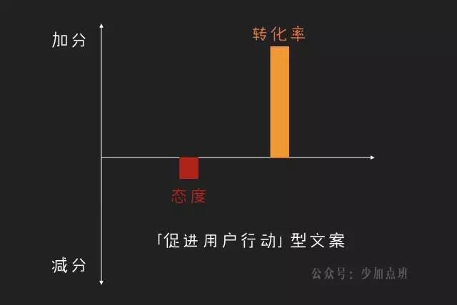 探索电商文案写作的四种经典创作模式：揭秘背后的秘密是什么