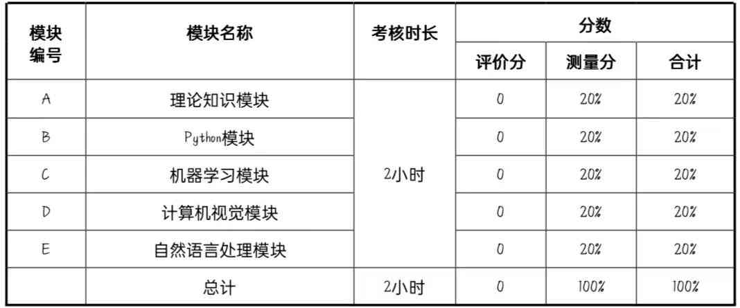 人工智能软件工程师证书报考流程：如何报名参加考试与训练师资格认证