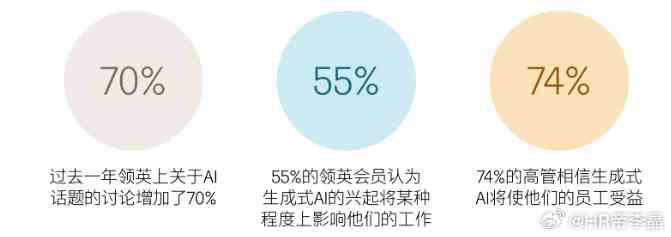 AI时代冲击波：首批文案从业者失业现象解析及行业影响探析