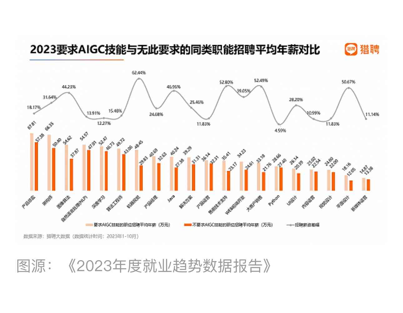 AI时代冲击波：首批文案从业者失业现象解析及行业影响探析