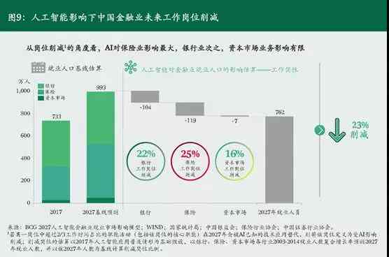 AI时代冲击波：首批文案从业者失业现象解析及行业影响探析