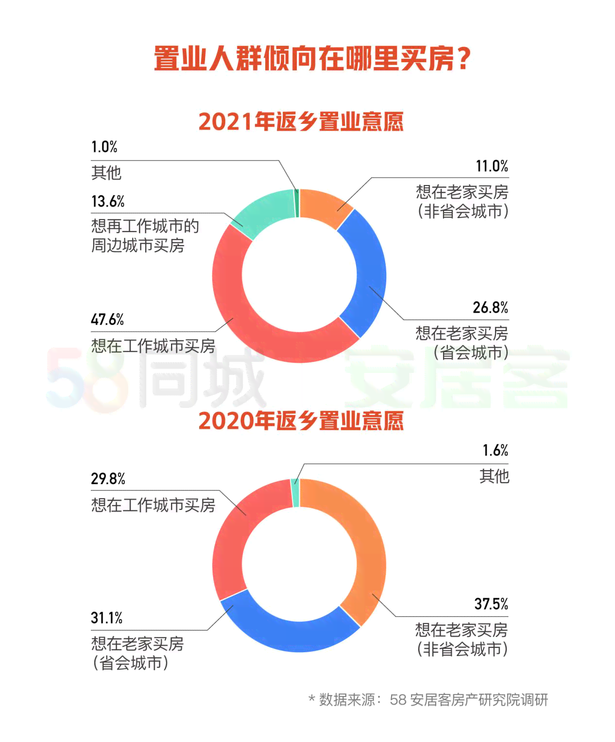 首批失业人员返乡现状及后续就业安置情况一览