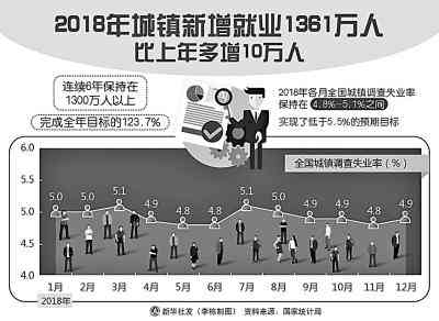 首批失业人员返乡现状及后续就业安置情况一览