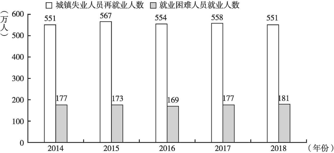 首批失业人员返乡现状及后续就业安置情况一览