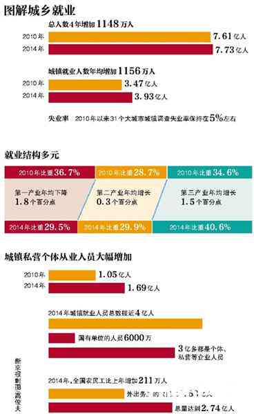 首批失业人员返乡现状及后续就业安置情况一览