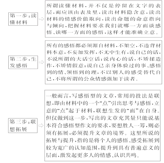 如何创作一篇论文：掌握论文写作技巧，详解如何撰写一篇高质量论文