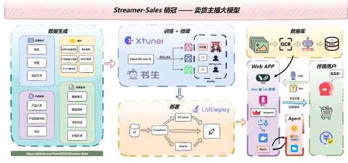 AI自媒体写作全攻略：提问模式、技巧与实践，全面解答用户常见问题与挑战