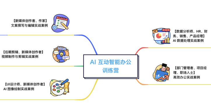 AI自媒体写作全攻略：提问模式、技巧与实践，全面解答用户常见问题与挑战