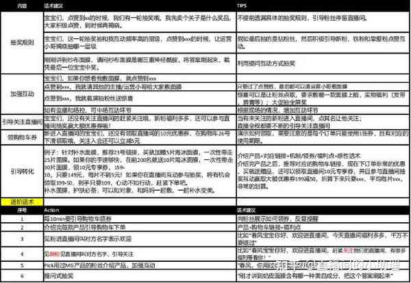 直播文案脚本怎么写：吸引人、互动模板全攻略