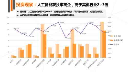 人工智能替代人工的全面分析：优势、挑战与未来发展前景