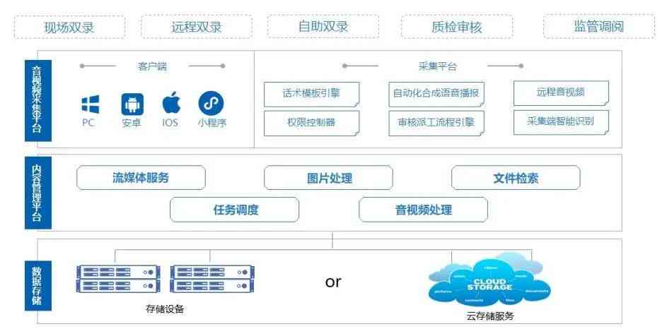 全面解决方案：AI辅助英语学术写作软件与功能介绍