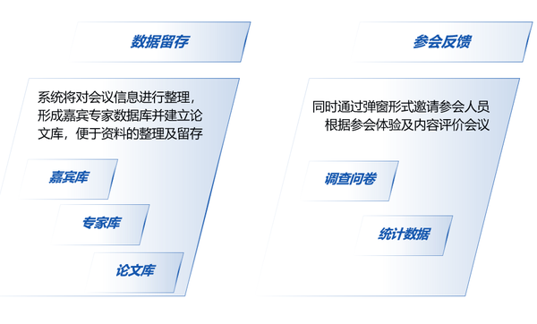 会议论文管理平台：高效学术会议论文提交、评审、管理与检索系统