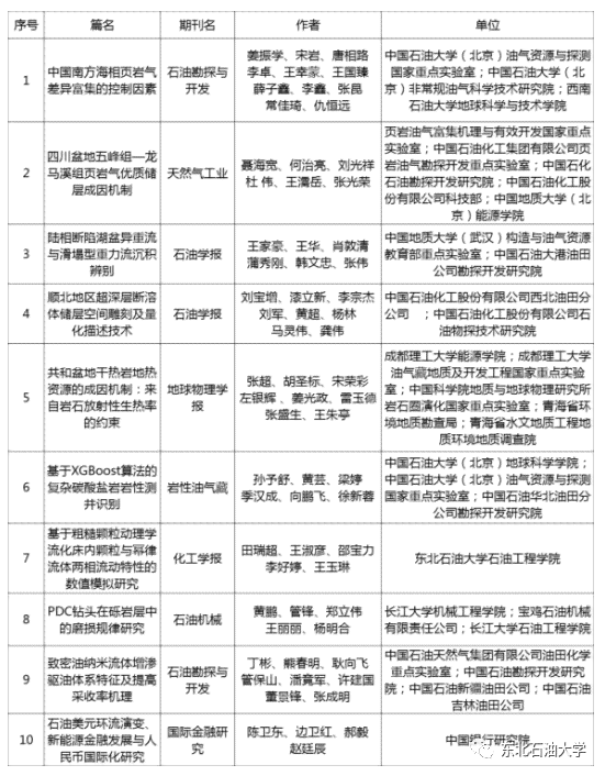 会议论文管理平台：高效学术会议论文提交、评审、管理与检索系统