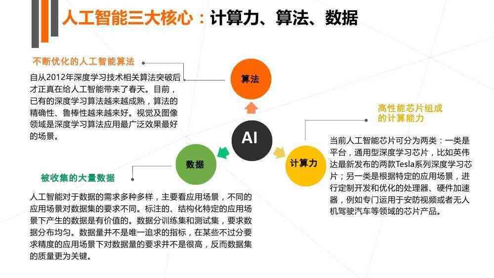 人工智能智能场景侦测算法实验报告总结：文库精选与深度分析