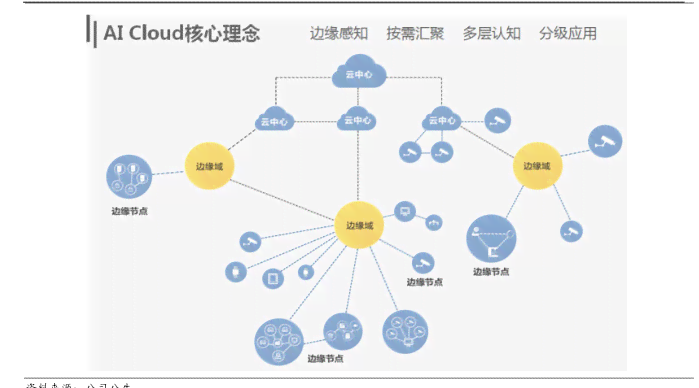 全面解析AI场景侦测算法：实验报告撰写指南与实用案例汇编