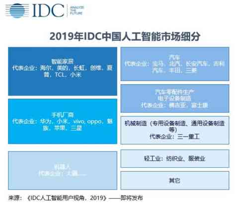 全面解析AI场景侦测算法：实验报告撰写指南与实用案例汇编