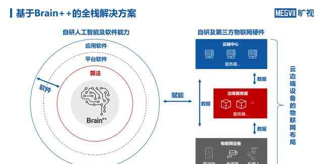 全面解析AI场景侦测算法：实验报告撰写指南与实用案例汇编