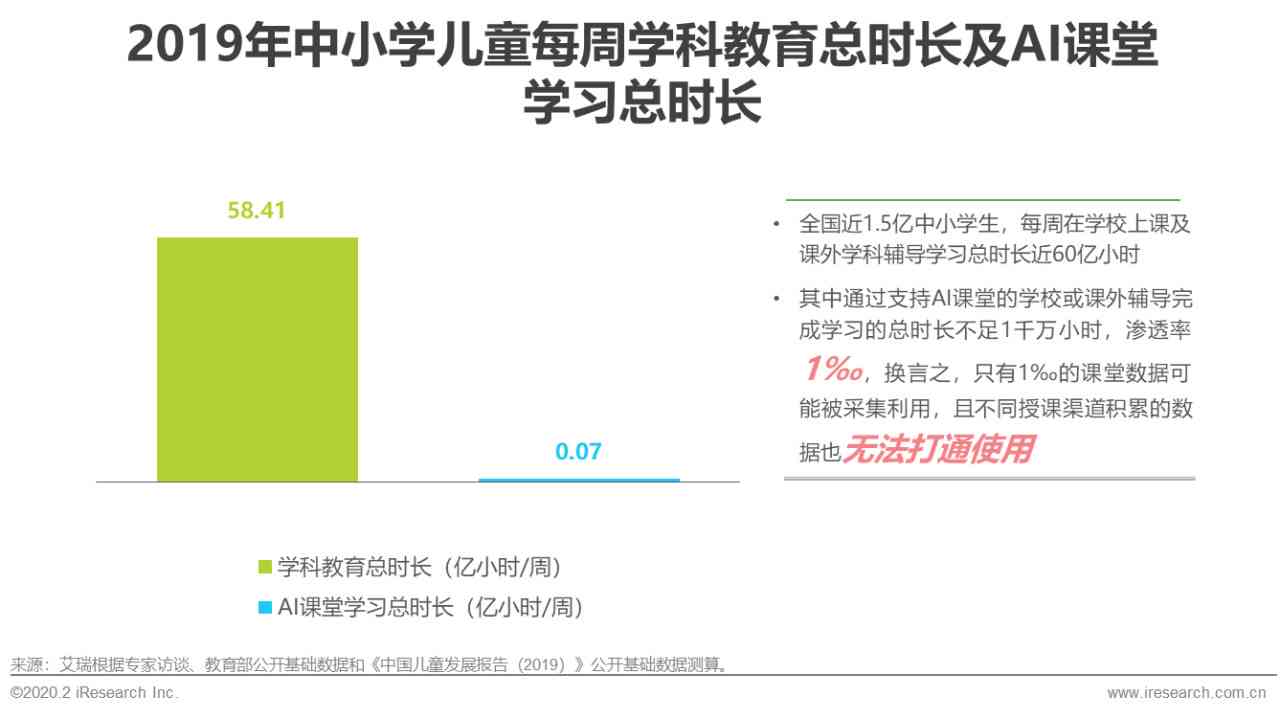 ai场景侦测算法实验报告：实验总结与撰写指南