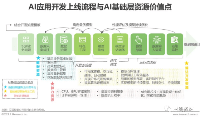 ai场景侦测算法实验报告：实验总结与撰写指南