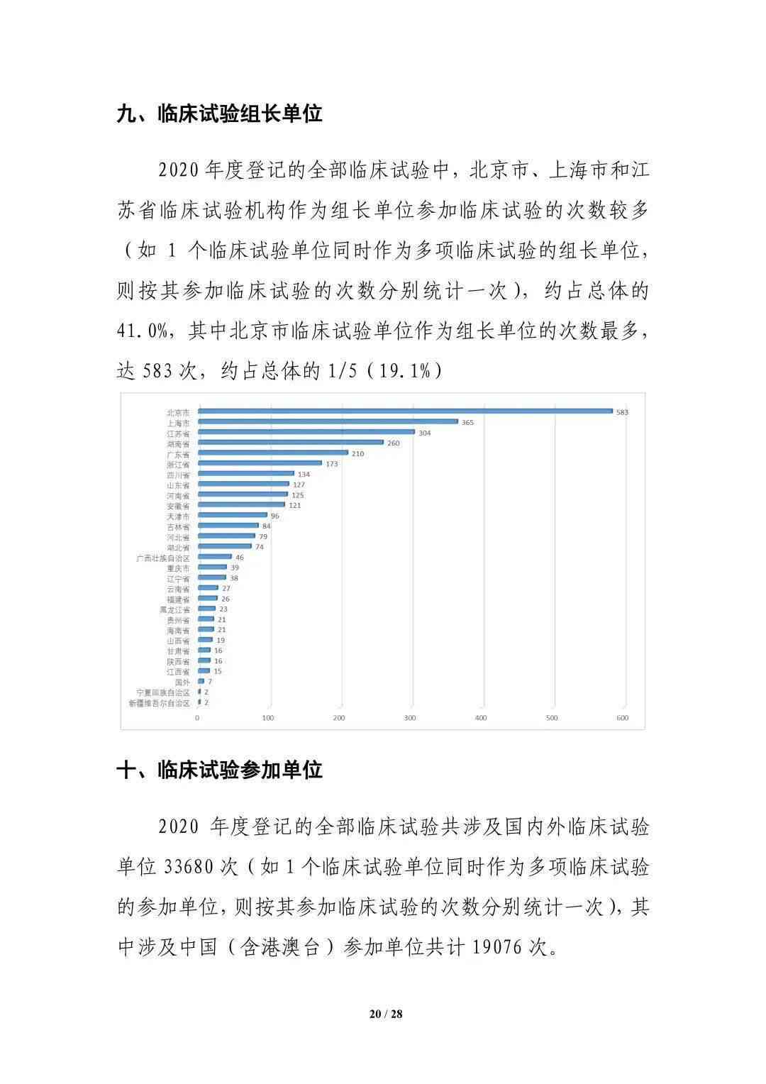 ai场景侦测算法实验报告：实验总结与撰写指南