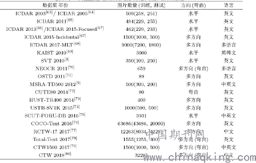 智能场景识别与检测算法研究