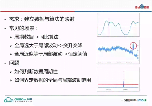 ai场景侦测算法实验报告