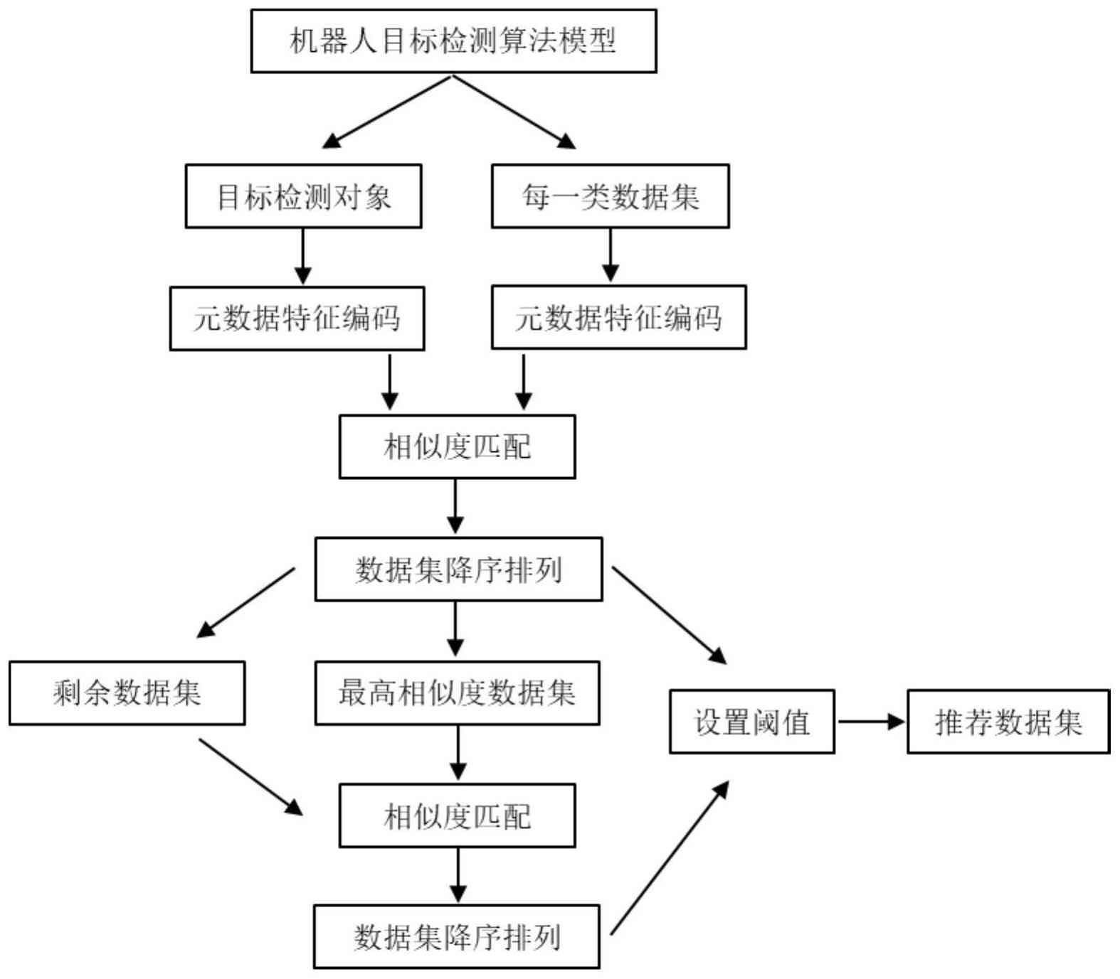 ai场景侦测算法实验报告