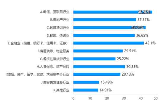 微信小程序如何实现身份证识别功能报告的制作方法