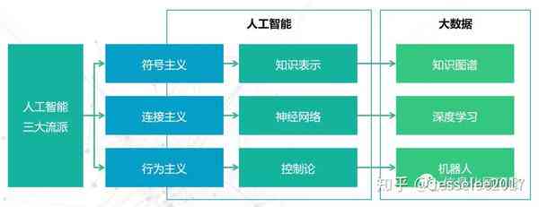 人工智能实验报告与深度学心得体会：全面解析AI实践技巧与心得分享