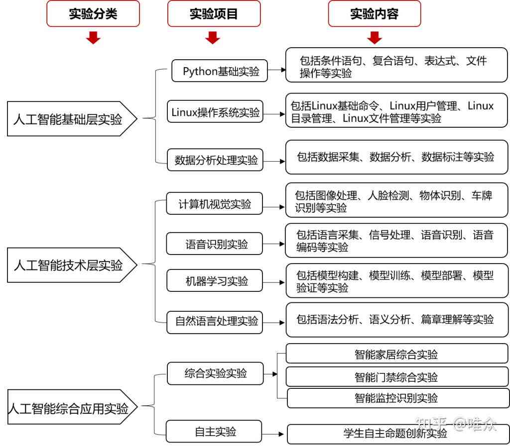 人工智能实验报告与深度学心得体会：全面解析AI实践技巧与心得分享