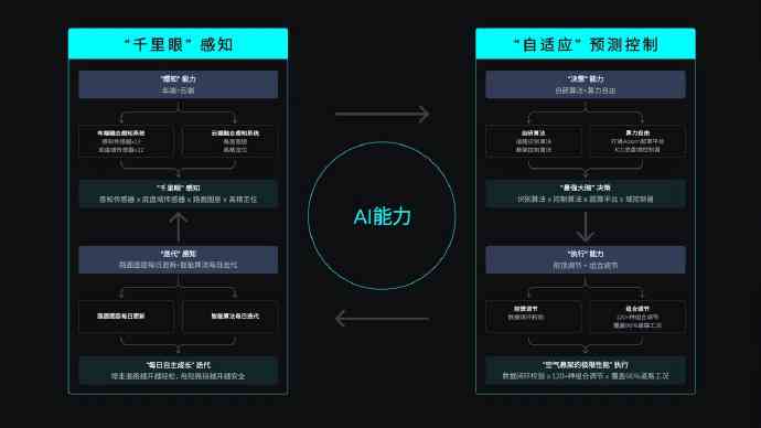 智能AI辅助功能：全方位解决用户需求与常见问题指南