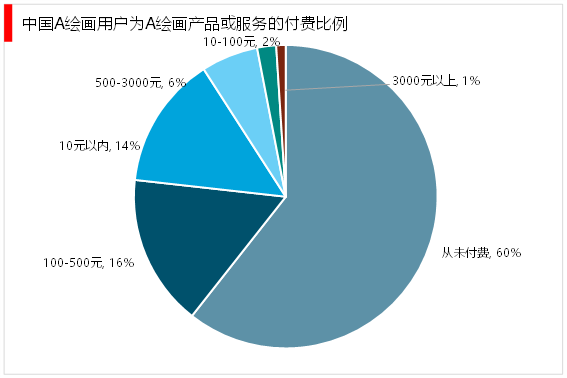 中国AI绘画行业现状与市场分析报告：中研视角洞察目前发展趋势及未来前景