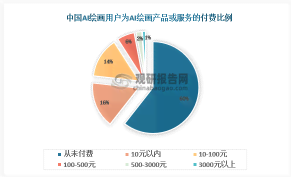 中国AI绘画行业现状与市场分析报告：中研视角洞察目前发展趋势及未来前景