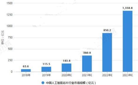 中国AI绘画行业现状与市场分析报告：中研视角洞察目前发展趋势及未来前景