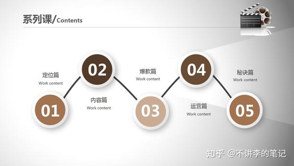 影视解说文案写作技巧：涵方法、注意事项与自动生成策略