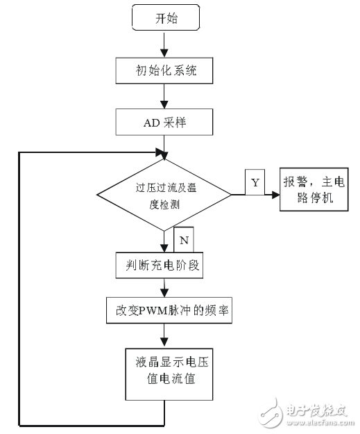 智能AI写作大师如何退会员费及具体流程详解