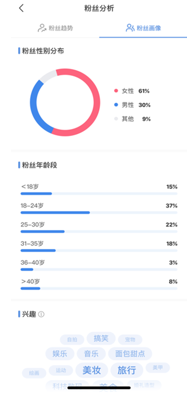 小红书全新功能上线：用户可发布纯文字笔记，生成纸上文字体验升级