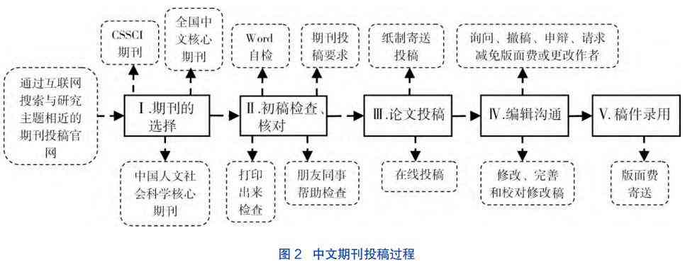 论文初稿撰写指南：如何达到满意程度及全面涵必备要素