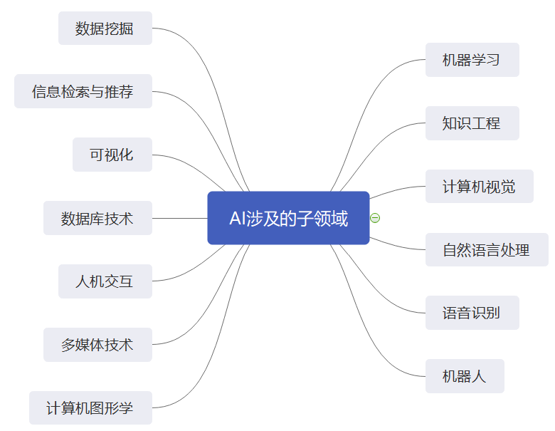 全面解析AI人工智能写作：从技术原理到实战应用的书指南