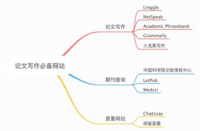 全面指南：高效论文写作工具软件推荐与使用技巧解析