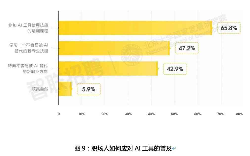 AI取代人类工作：福祸相依的变革原因、议论文及典型案例分析