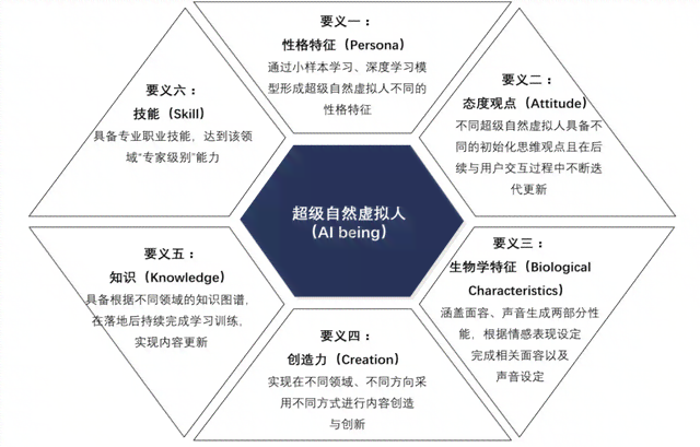 AI取代人类工作：福祸相依的变革原因、议论文及典型案例分析